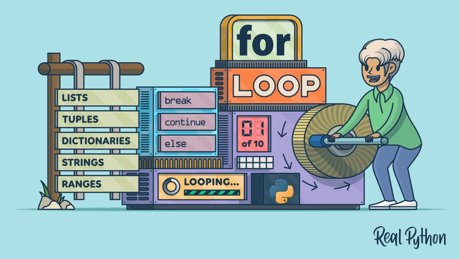 Looping di Python untuk Pemula: For Loop, While Loop, dan Contoh Kode ...